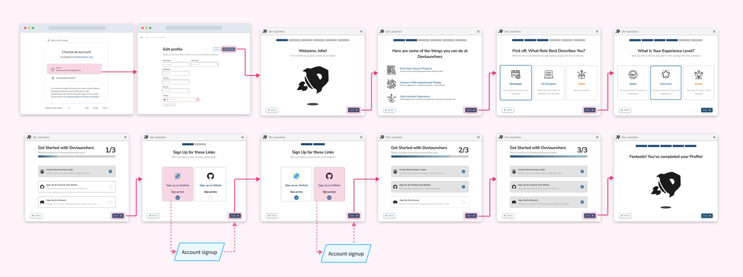 First iteration user flow
