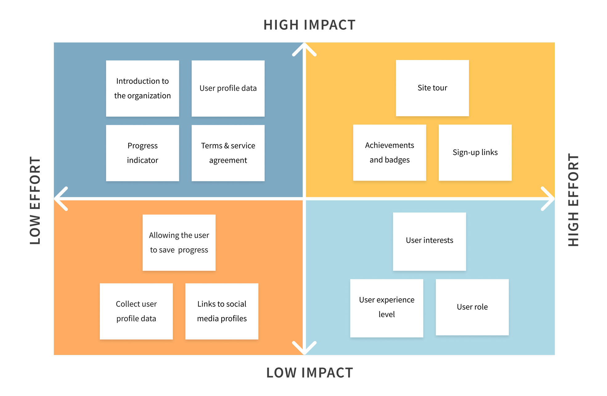 Impact Effort Matrix Dev Launchers 1
