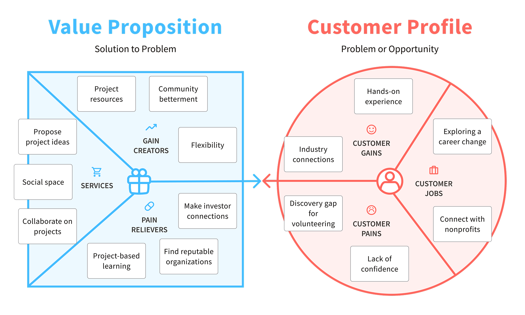 ValuePropositionV5 (1) 1