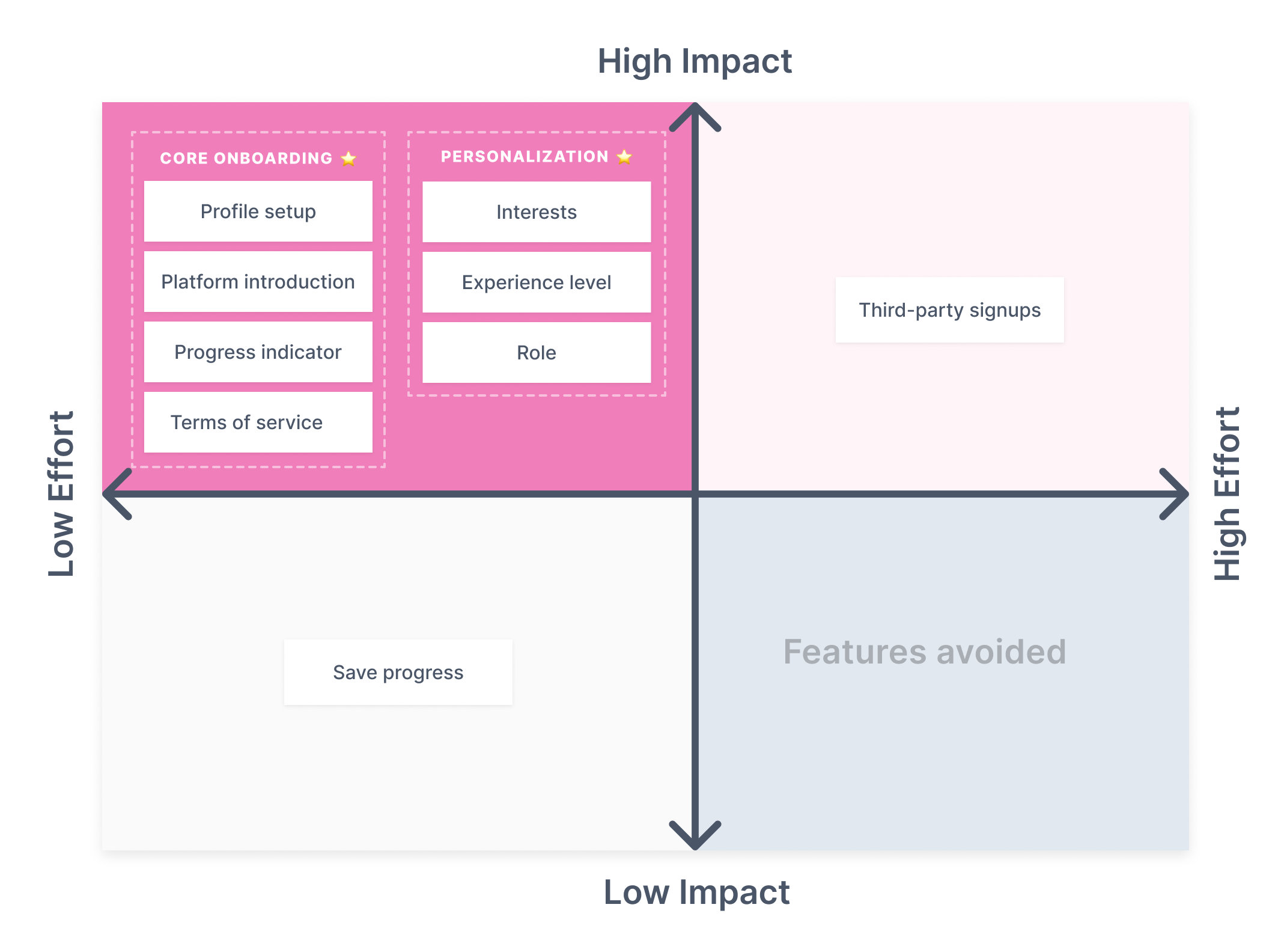Impact Effort Matrix – 10.25 Impact Effort Matrix – 10.25