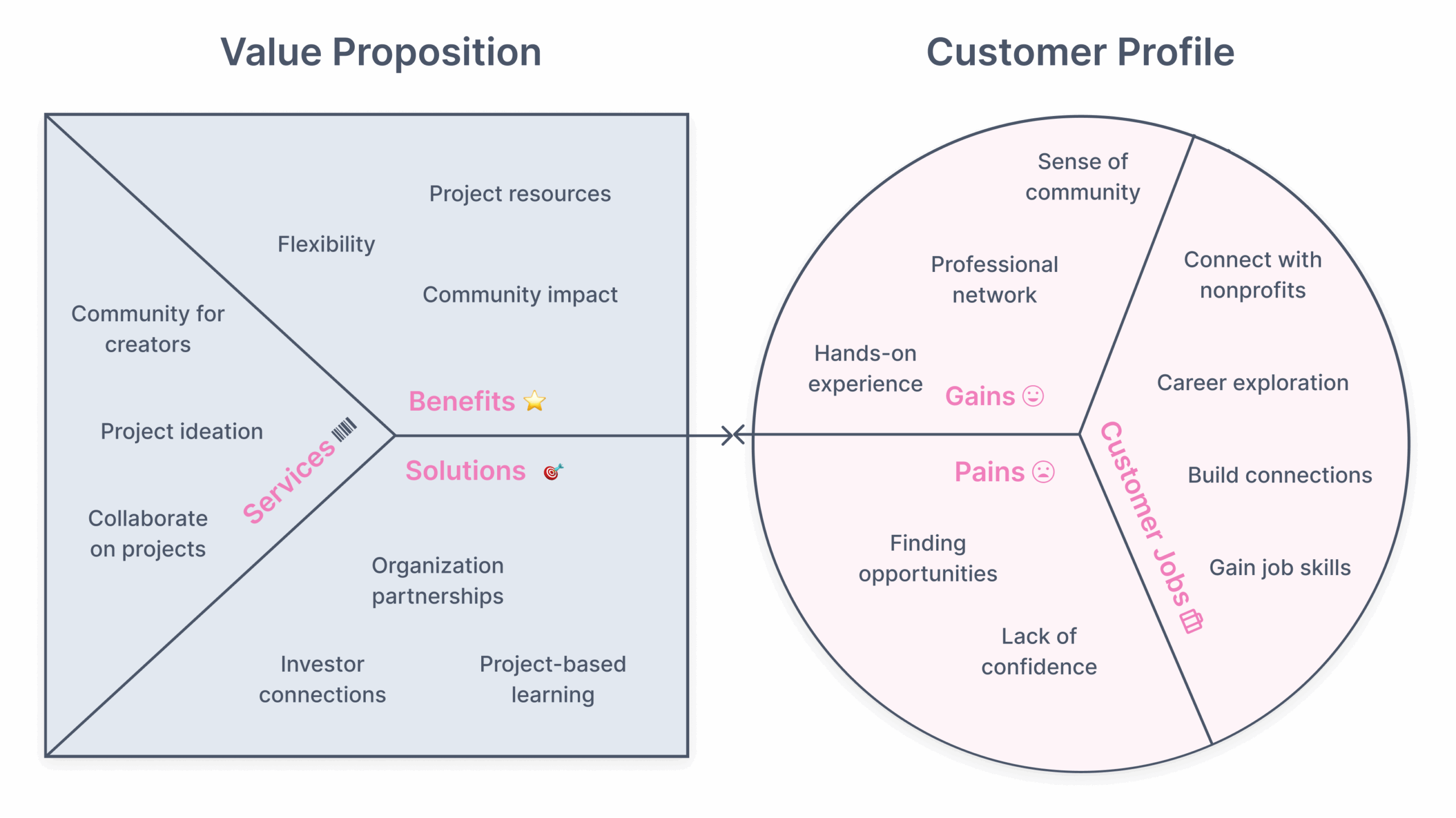 Value Proposition 10.25 Value Proposition 10.25