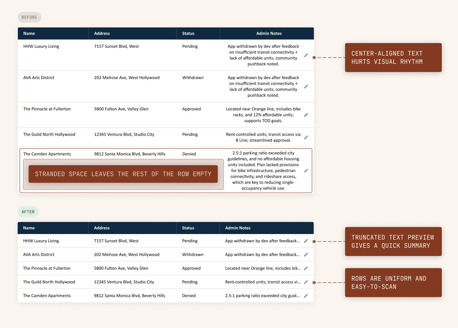 before-after-truncated-text